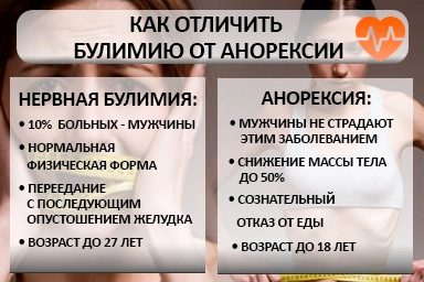Лечение булимии в Черкесске
