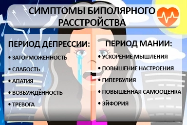 Лечение биполярного расстройства в Черкесске